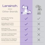 Lansinoh Manual Breast Pump - Image 6